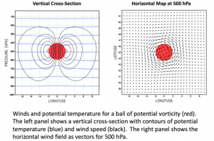 A brief introduction to potential vorticity with no equations – UML ...